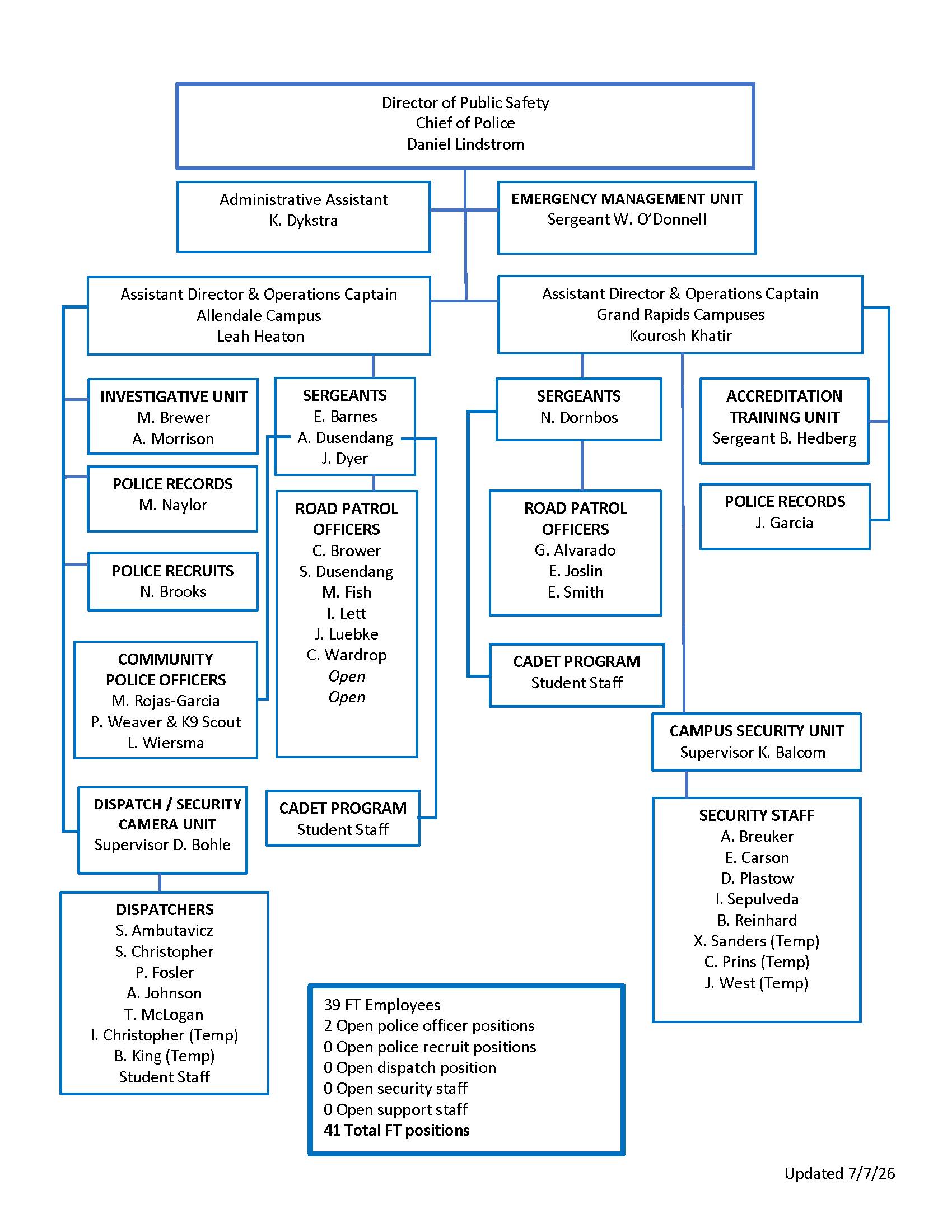 GVSU DPS Organizational Chart Updated July 7, 2026